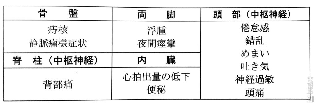 横隔膜の動きが悪いことによっておこる症状例/滋賀県栗東・草津・湖南の鍼灸・オステオパシーは渋江鍼灸マッサージ